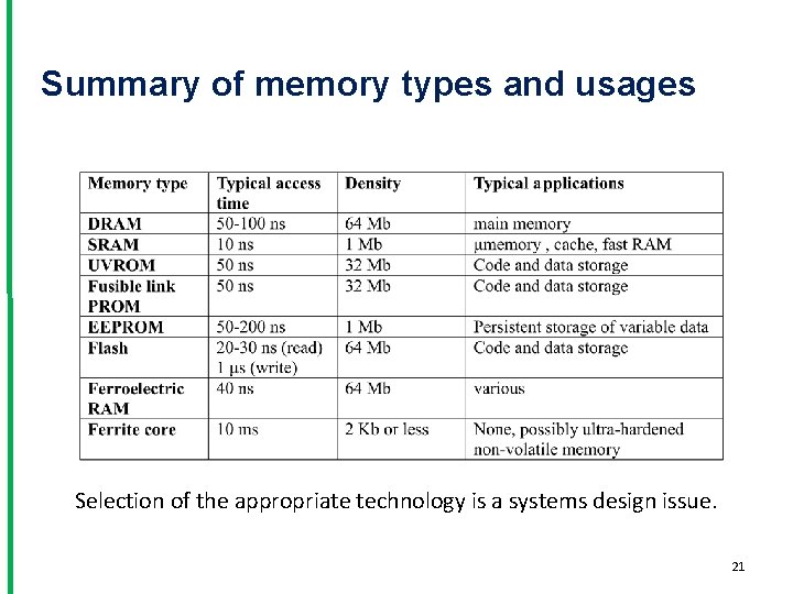 Summary of memory types and usages Selection of the appropriate technology is a systems