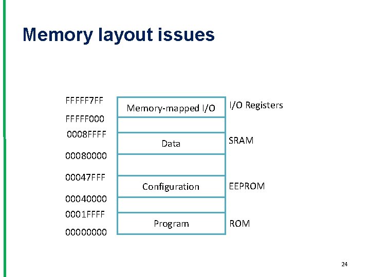 Memory layout issues FFFFF 7 FF FFFFF 0008 FFFF Memory-mapped I/O Data I/O Registers