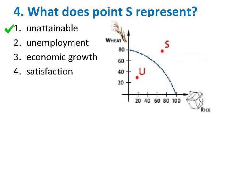 4. What does point S represent? 1. 2. 3. 4. unattainable unemployment economic growth