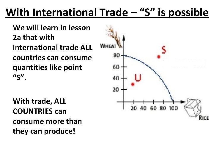 With International Trade – “S” is possible We will learn in lesson 2 a