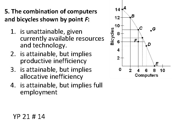 5. The combination of computers and bicycles shown by point F: 1. is unattainable,