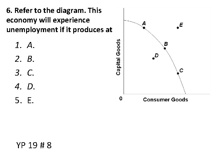 6. Refer to the diagram. This economy will experience unemployment if it produces at