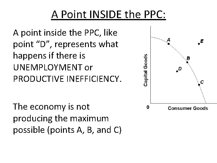 A Point INSIDE the PPC: A point inside the PPC, like point “D”, represents