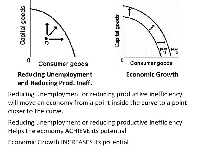  Reducing Unemployment Economic Growth and Reducing Prod. Ineff. Reducing unemployment or reducing productive