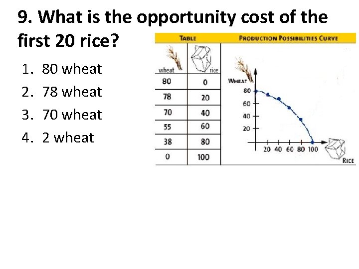 9. What is the opportunity cost of the first 20 rice? 1. 2. 3.