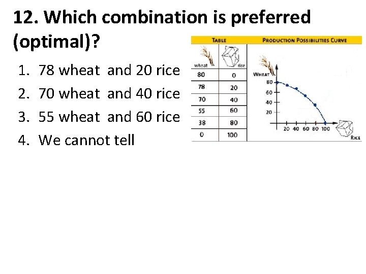 12. Which combination is preferred (optimal)? 1. 2. 3. 4. 78 wheat and 20