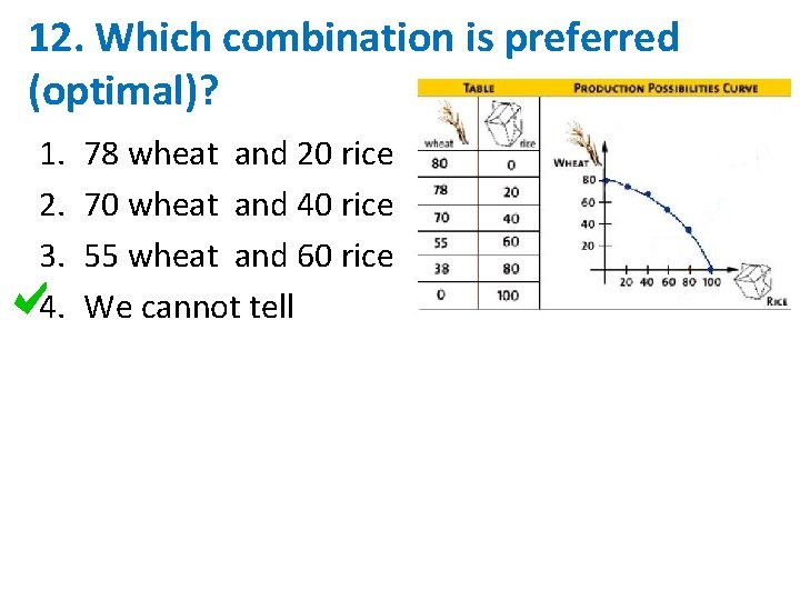 12. Which combination is preferred (optimal)? 1. 2. 3. 4. 78 wheat and 20