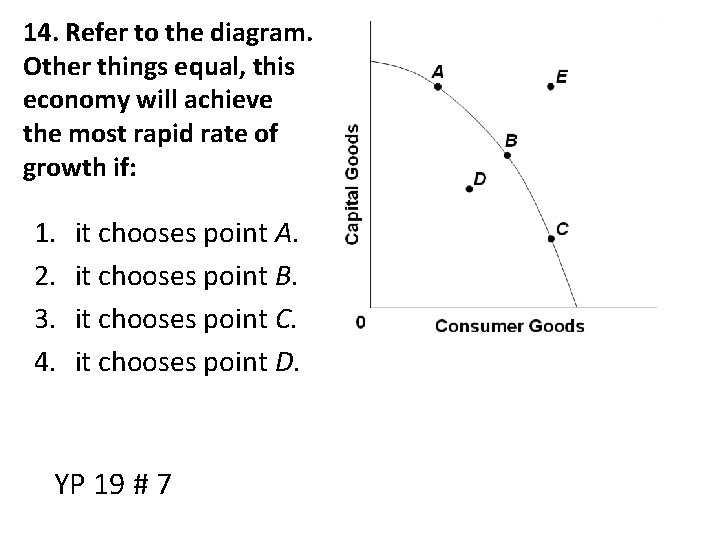 14. Refer to the diagram. Other things equal, this economy will achieve the most