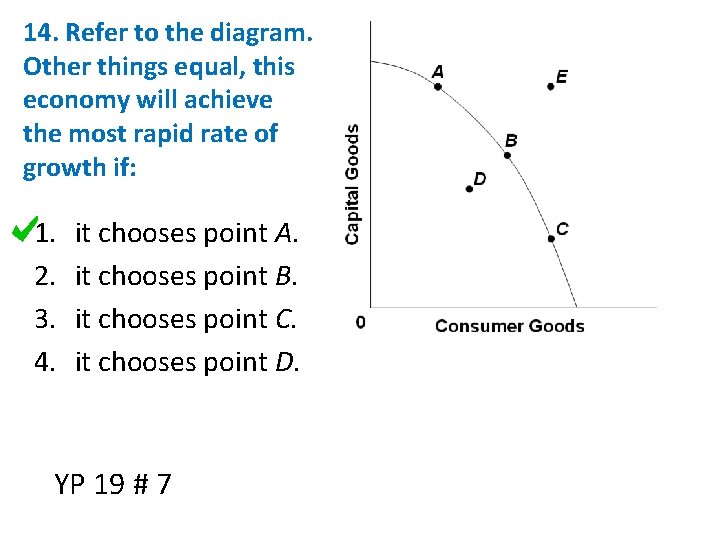 14. Refer to the diagram. Other things equal, this economy will achieve the most