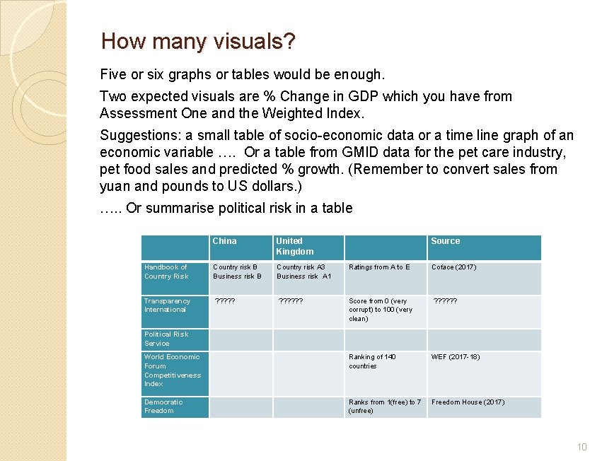 How many visuals? Five or six graphs or tables would be enough. Two expected