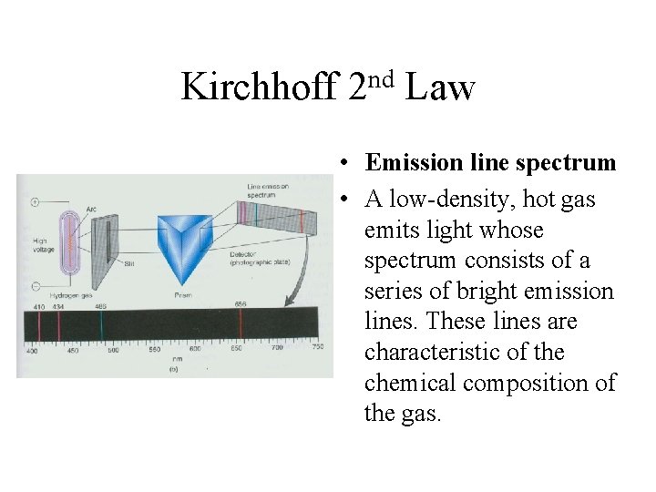 nd Kirchhoff 2 Law • Emission line spectrum • A low-density, hot gas emits