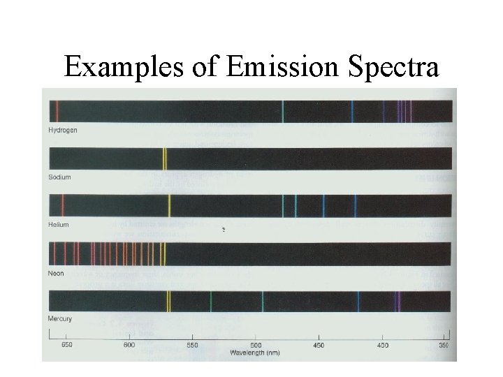 Examples of Emission Spectra 