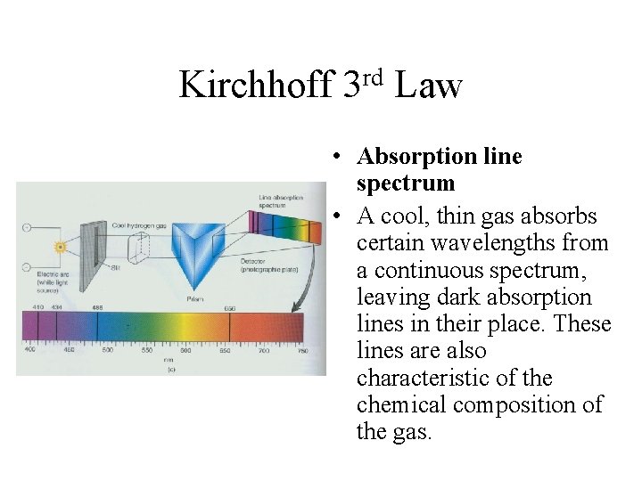 rd Kirchhoff 3 Law • Absorption line spectrum • A cool, thin gas absorbs
