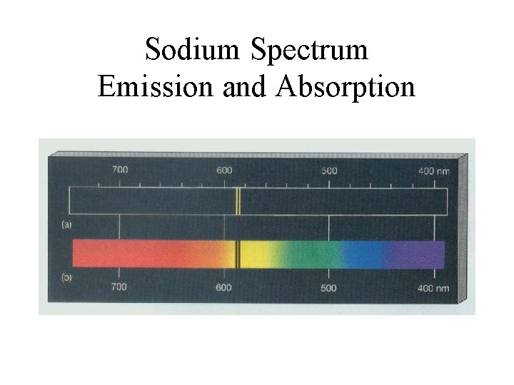 Sodium Spectrum Emission and Absorption 