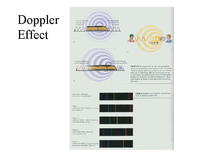 Doppler Effect 