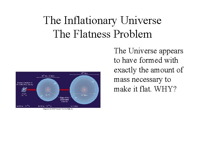 The Inflationary Universe The Flatness Problem The Universe appears to have formed with exactly