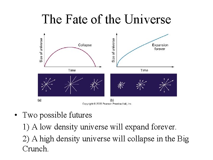 The Fate of the Universe • Two possible futures 1) A low density universe