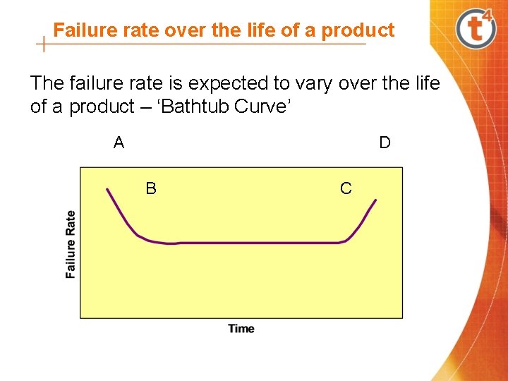 Failure rate over the life of a product The failure rate is expected to