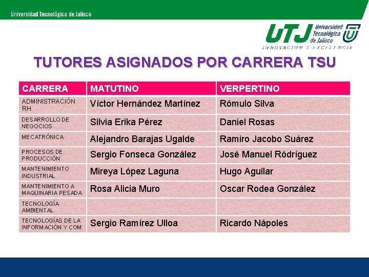 TUTORES ASIGNADOS POR CARRERA TSU CARRERA MATUTINO VERPERTINO ADMINISTRACIÓN RH Víctor Hernández Martínez Rómulo