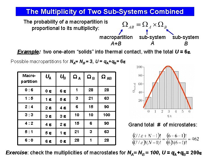 The Multiplicity of Two Sub-Systems Combined The probability of a macropartition is proportional to