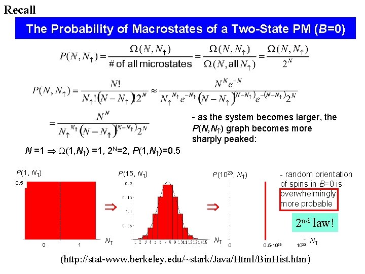 Recall The Probability of Macrostates of a Two-State PM (B=0) - as the system