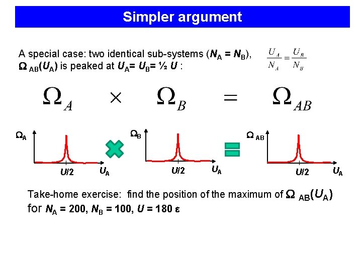 Simpler argument A special case: two identical sub-systems (NA = NB), AB(UA) is peaked