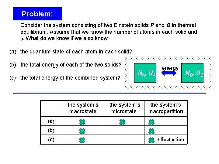 Problem: Consider the system consisting of two Einstein solids P and Q in thermal