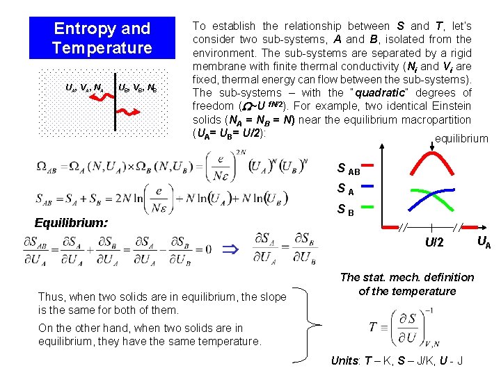 Entropy and Temperature UA, VA, NA UB, VB, NB To establish the relationship between