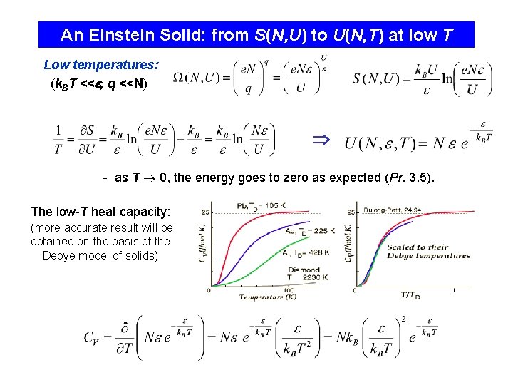 An Einstein Solid: from S(N, U) to U(N, T) at low T Low temperatures:
