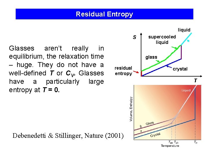 Residual Entropy liquid S Glasses aren’t really in equilibrium, the relaxation time – huge.