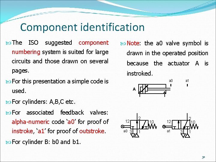 Component identification The ISO suggested component Note: the a 0 valve symbol is numbering