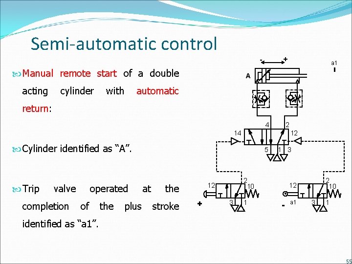 Semi-automatic control - Manual remote start of a double acting cylinder with + a