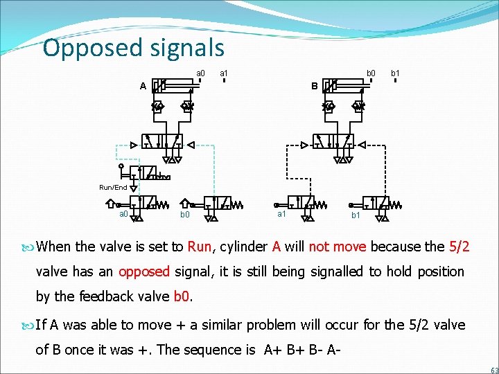 Opposed signals a 0 a 1 b 0 A b 1 B Run/End a