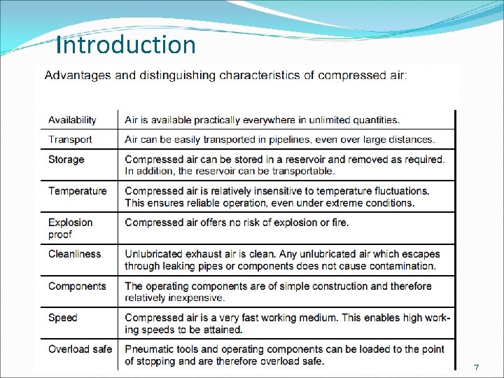 Introduction 7 
