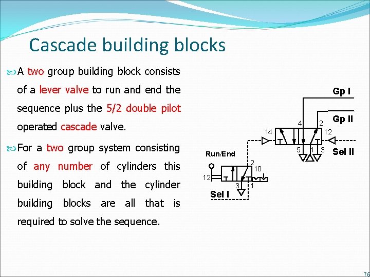 Cascade building blocks A two group building block consists of a lever valve to