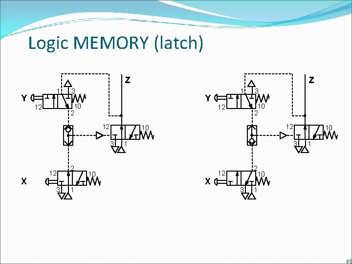 Logic MEMORY (latch) Z Y 1 3 Y 10 2 12 12 12 3