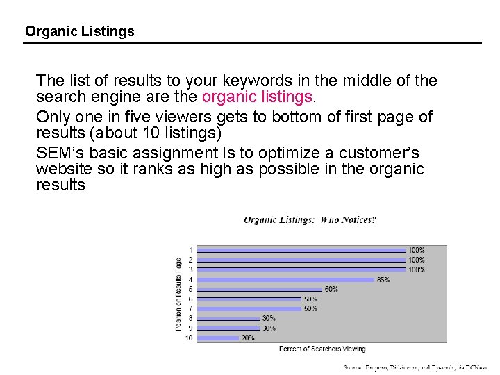 Organic Listings The list of results to your keywords in the middle of the