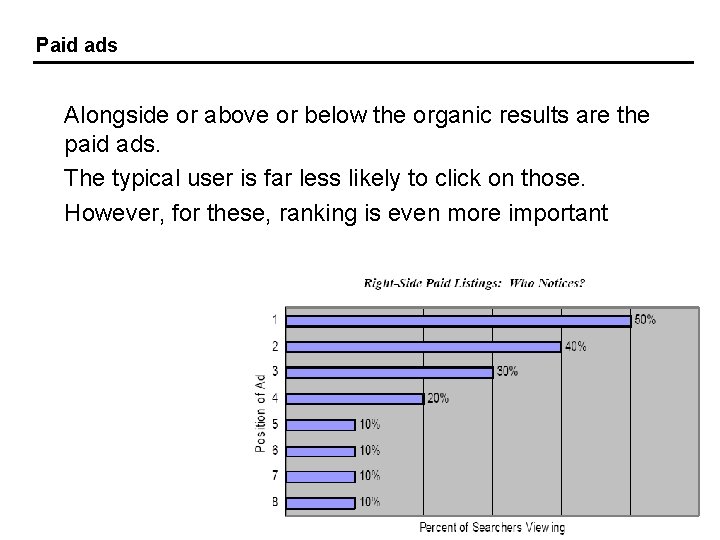 Paid ads Alongside or above or below the organic results are the paid ads.