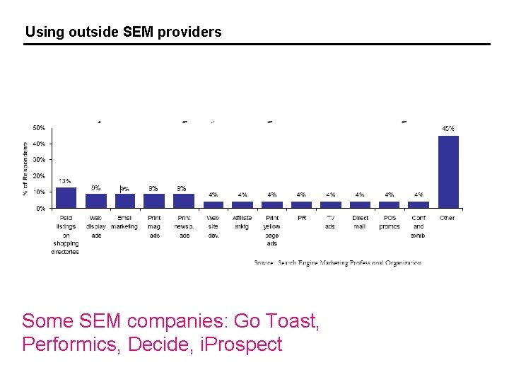 Using outside SEM providers Some SEM companies: Go Toast, Performics, Decide, i. Prospect 