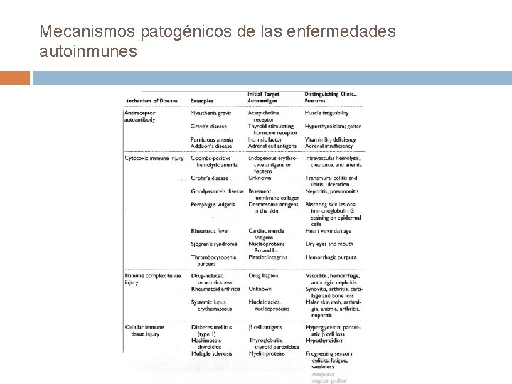 Mecanismos patogénicos de las enfermedades autoinmunes 