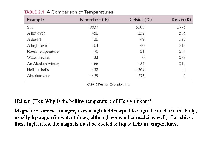 Helium (He): Why is the boiling temperature of He significant? Magnetic resonance imaging uses