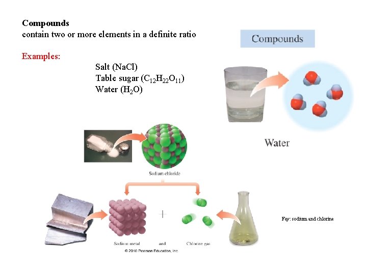 Compounds contain two or more elements in a definite ratio Examples: Salt (Na. Cl)