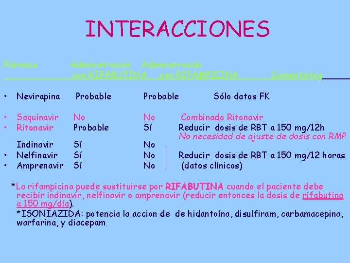 INTERACCIONES Fármaco Administración con RIFABUTINA con RIFAMPICINA • Nevirapina Probable • • Saquinavir Ritonavir