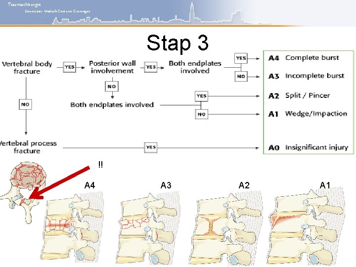 Traumachirurgie Universitair Medisch Centrum Groningen Stap 3 !! A 4 A 3 A 2