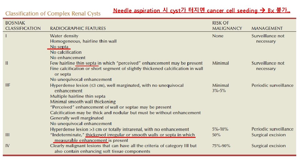 Needle aspiration 시 cyst가 터지면 cancer cell seeding Bx 불가. . 