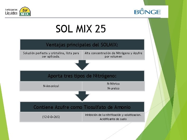 SOL MIX 25 Ventajas principales del SOLMIX: Solución perfecta y cristalina, lista para ser