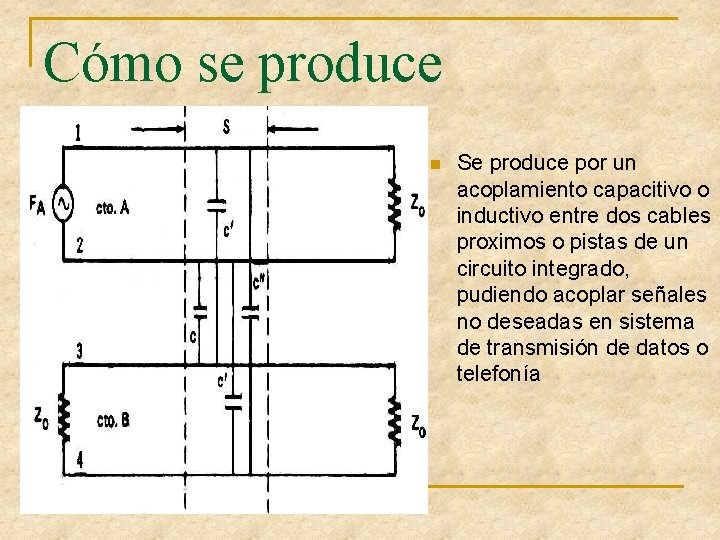 Cómo se produce n Se produce por un acoplamiento capacitivo o inductivo entre dos