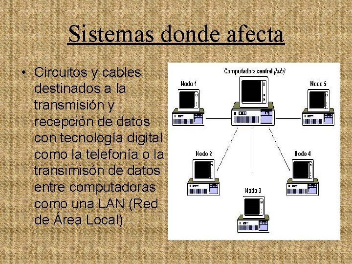 Sistemas donde afecta • Circuitos y cables destinados a la transmisión y recepción de