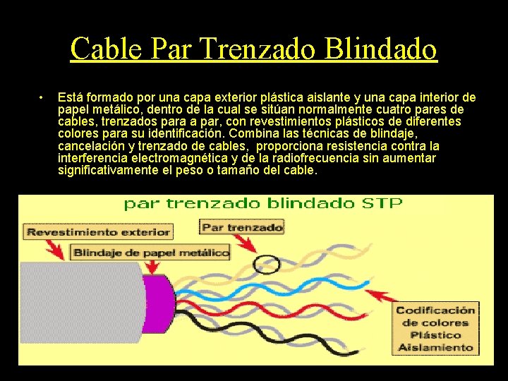 Cable Par Trenzado Blindado • Está formado por una capa exterior plástica aislante y