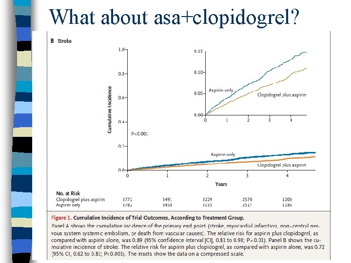 What about asa+clopidogrel? 